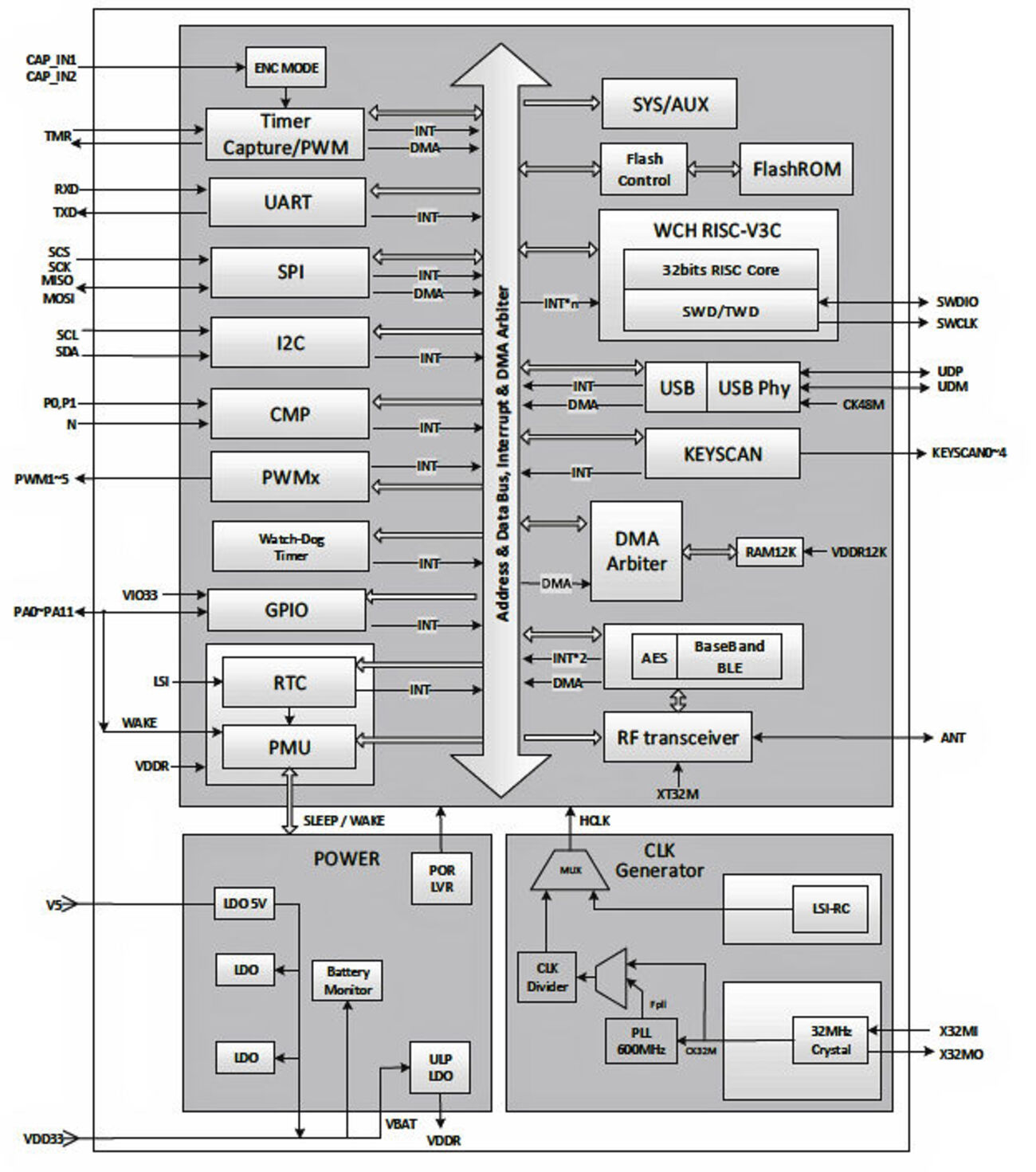 A 10-cent RISC-V microcontroller from China? Why not? - aki_iic’s blog