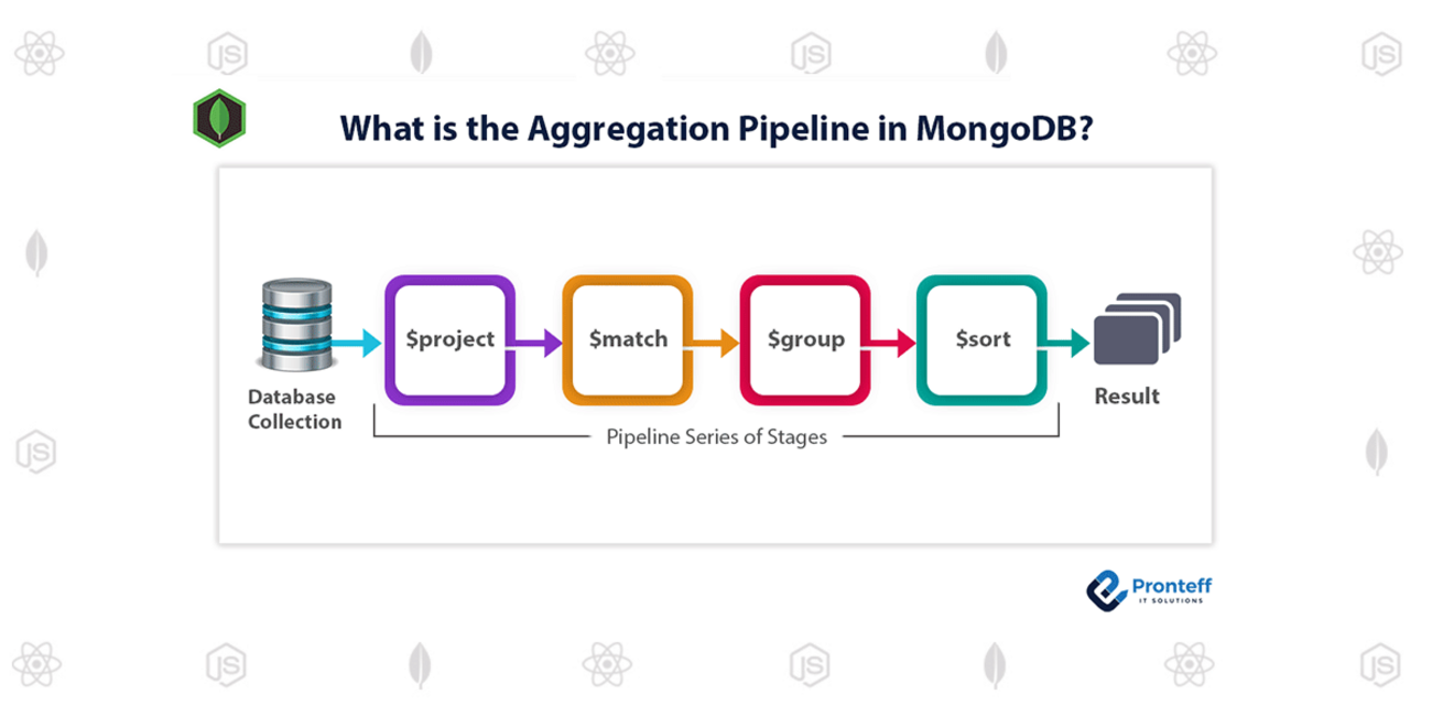 Aggregation pipeline - by shigemk2