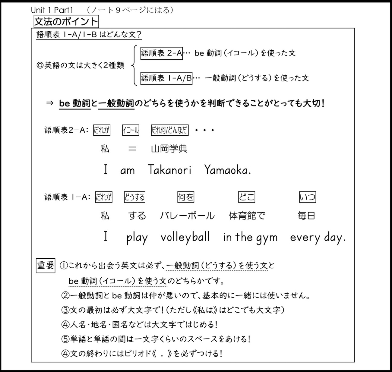 一般 動詞 と be 動詞 の 違い