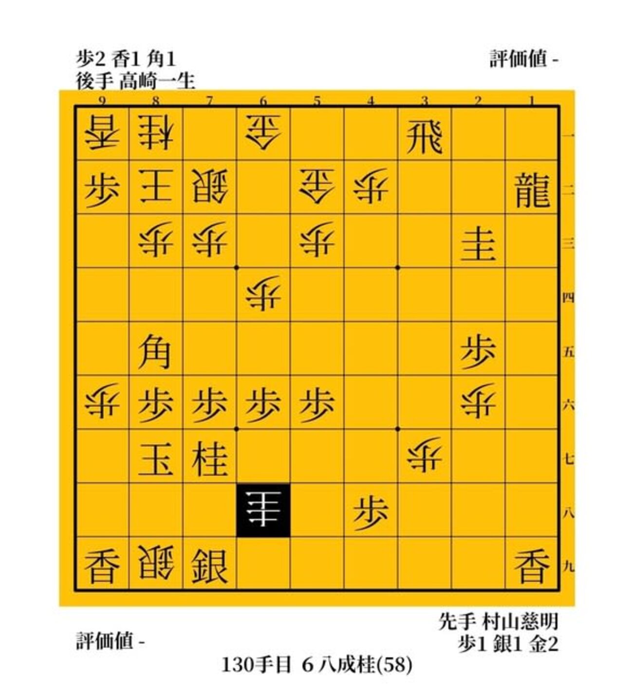 「ジメイ君」の絶妙手　村山慈明vs高崎一生　２００７年　Ｃ級２組順位戦 - ガンラトャチ棋聖の将棋博物館