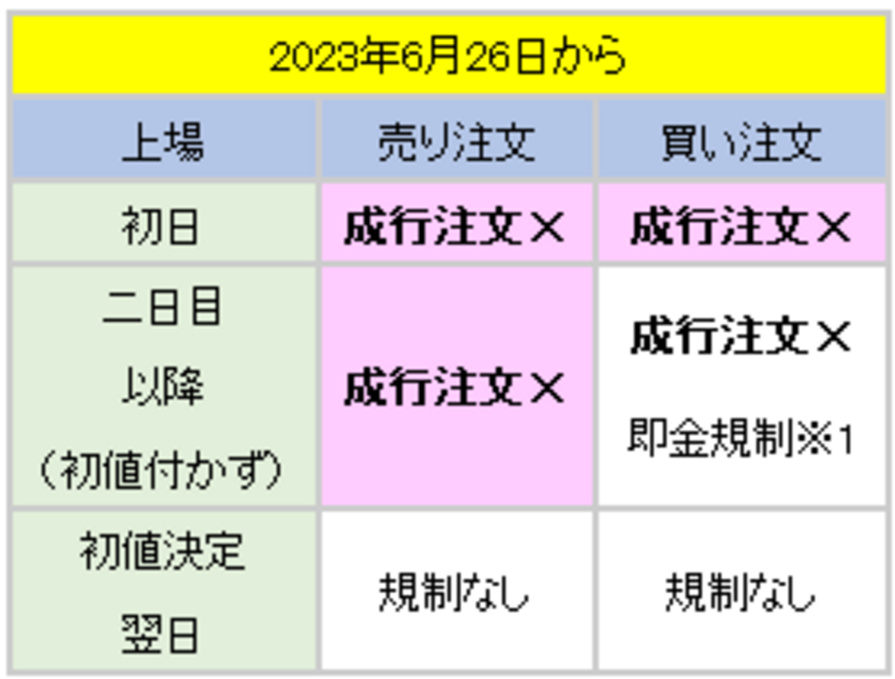 B!] 特別ボーナス（61万円）嬉しい🤣 ＩＰＯ ジーデップ【5885】の初値売り／ＩＰＯルール変更😱「ＩＰＯ当日の成り行き注文禁止に」 -  たつやの株主優待＆配当金・分配金で まったりライフ！