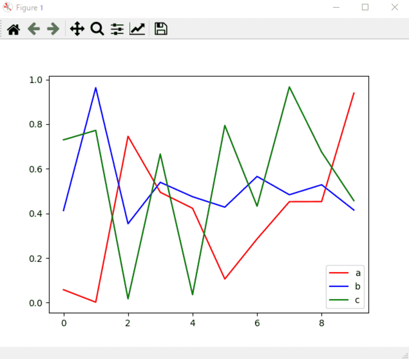 Matplotlib 白抜き 【python】クリックでmatplotlibのグラフの色や透明度を変える - morikomorou’s blog