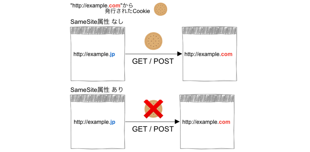 Cookie好き(*´-`)様確認専用ページ backend=imagemagick;version=1;