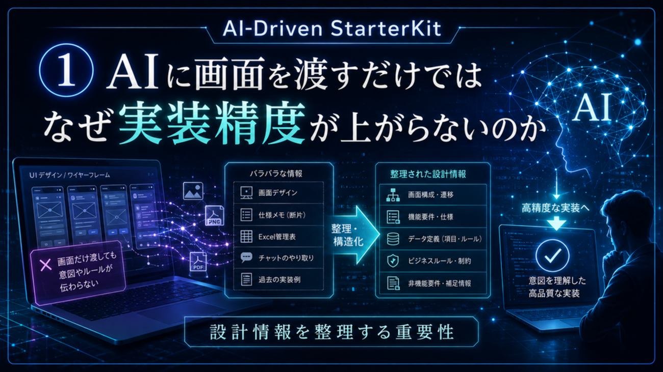 AI-Driven StarterKit ① AIに画面を渡すだけでは、なぜ実装精度が上がらないのか｜AI-Driven StarterKitを作った理由 | テックブログ - HapInS Developers Blog