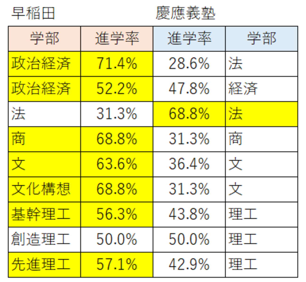Z会早慶コース後半:早大世界史(9月〜2月)2022年版 Z会早慶コース後半:早大世界史(9月〜2月)2022年版