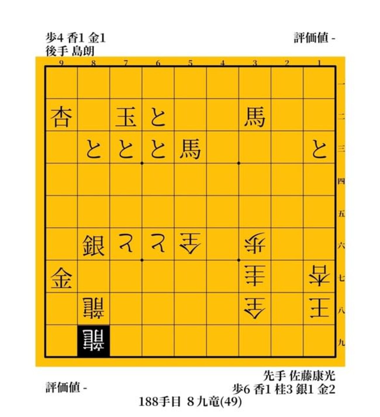 入玉形の奥義「５点攻め」　佐藤康光vs島朗　１９８８年　棋王戦 - ガンラトャチ棋聖の将棋博物館