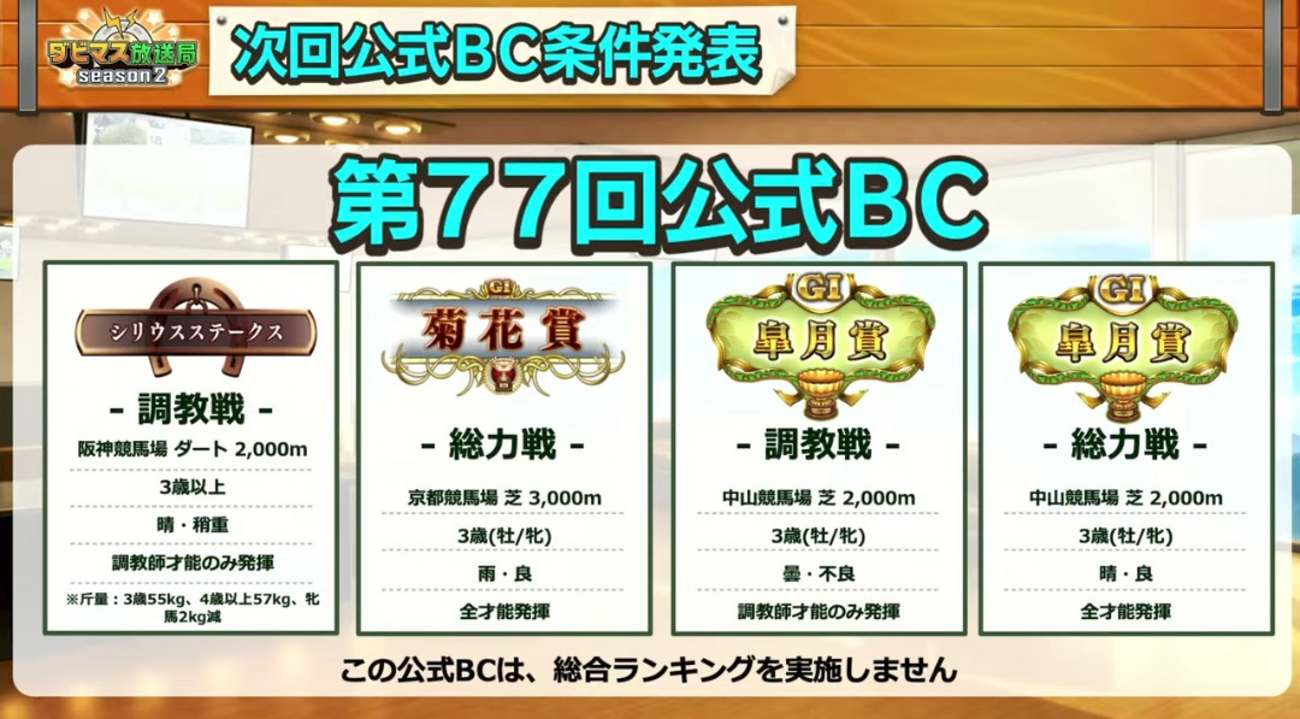 ダビマス　第77回公式BCに向けての生産①　久しぶりのエルコンドルパサー至高の配合で最高素体目指す！！！