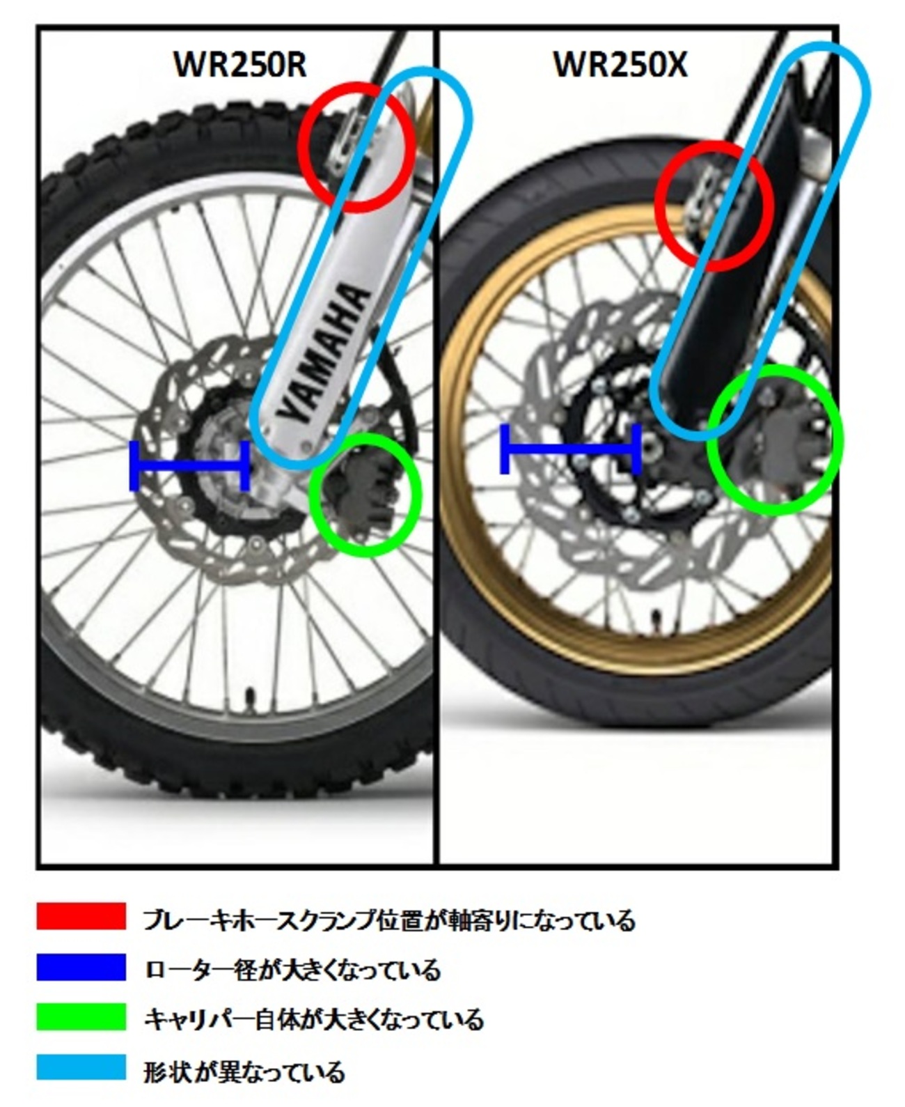 中年男 WR250R⇔X互換仕様を作り上げる前に相違点を理解する 