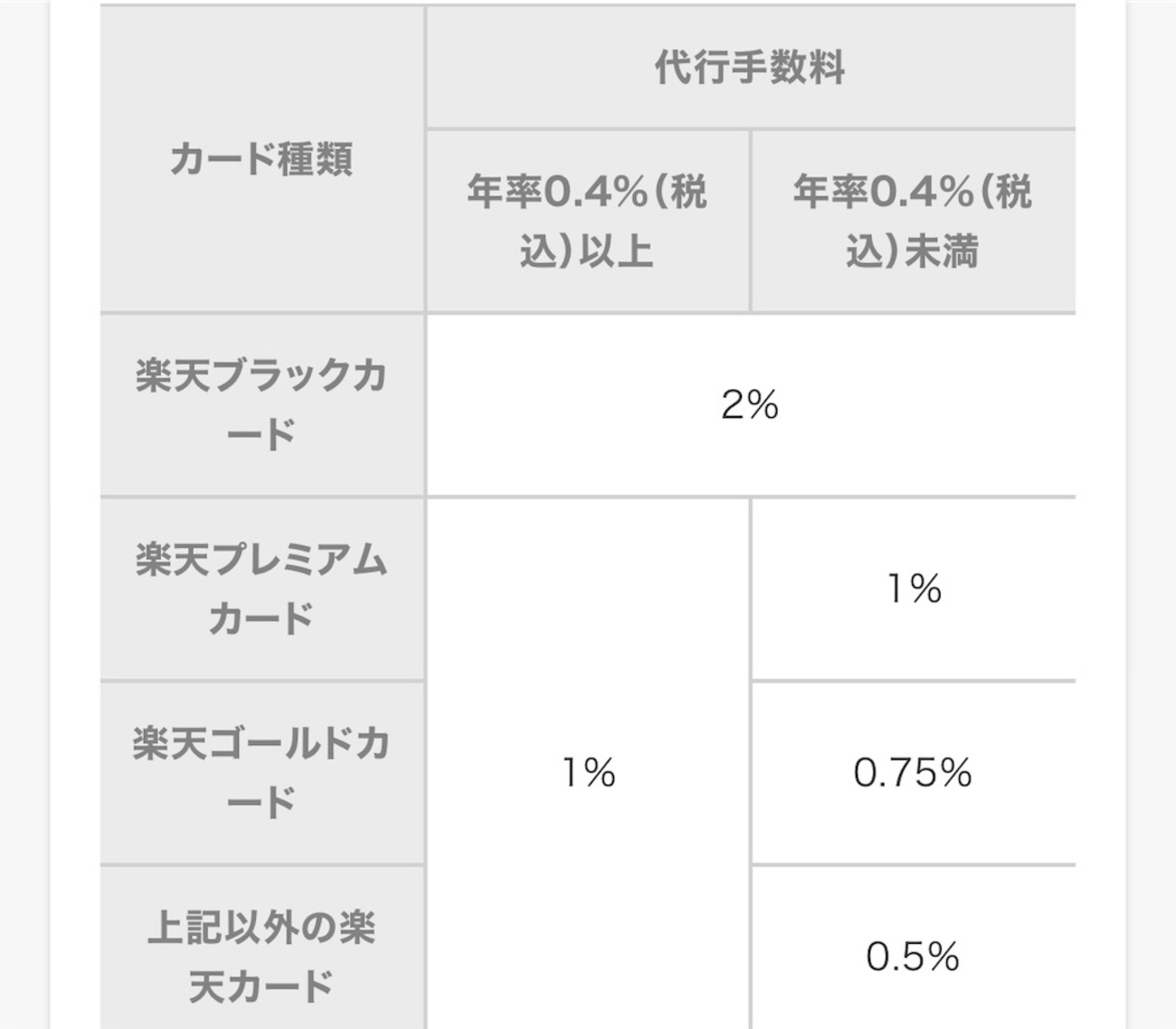 楽天証券】最大2.5%還元で楽天キャッシュの投信積立をする方法 - へいじろのブログ奮闘記