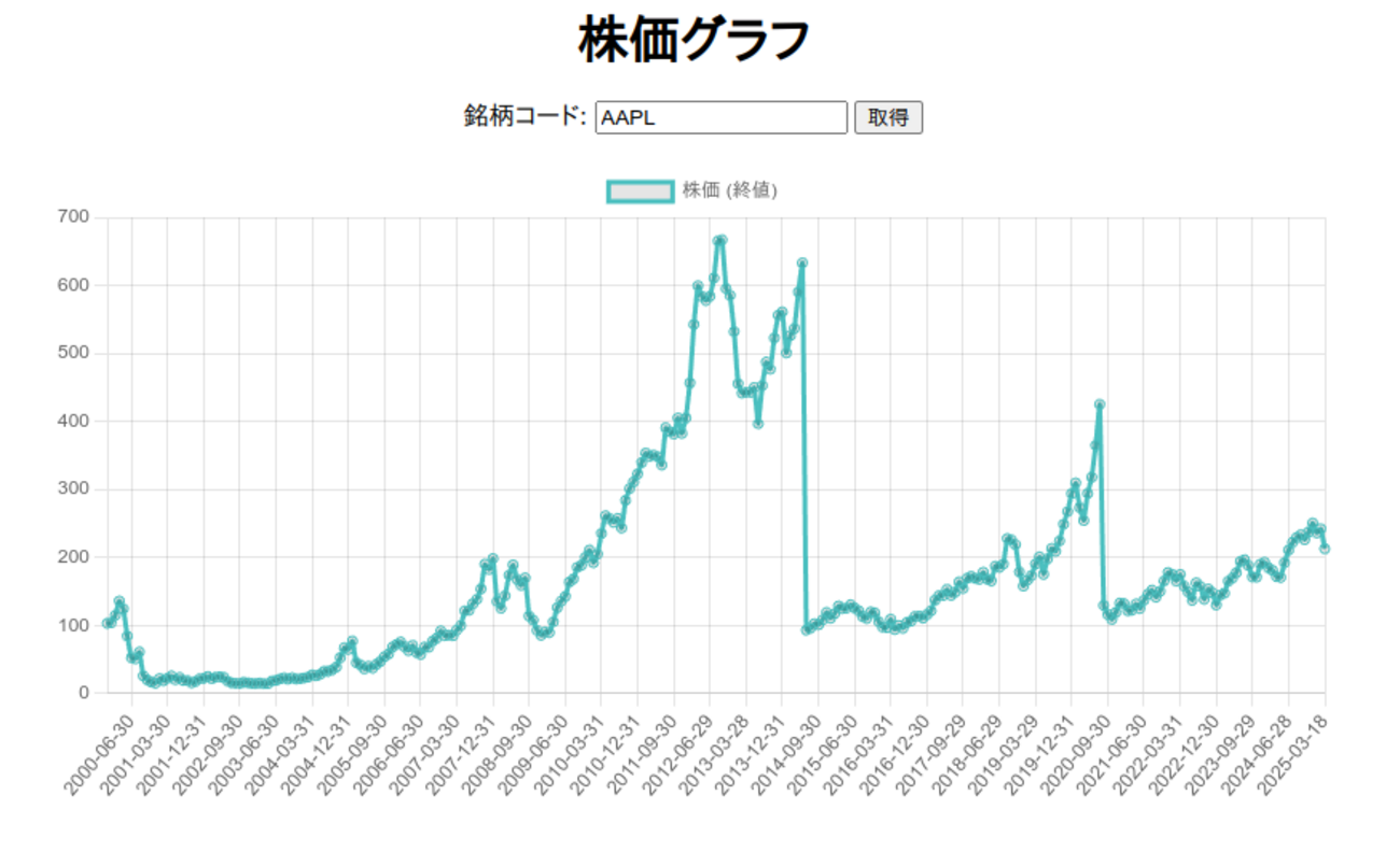 JavaScriptで株価を取得する方法 - シンギュラリティ実験ノート