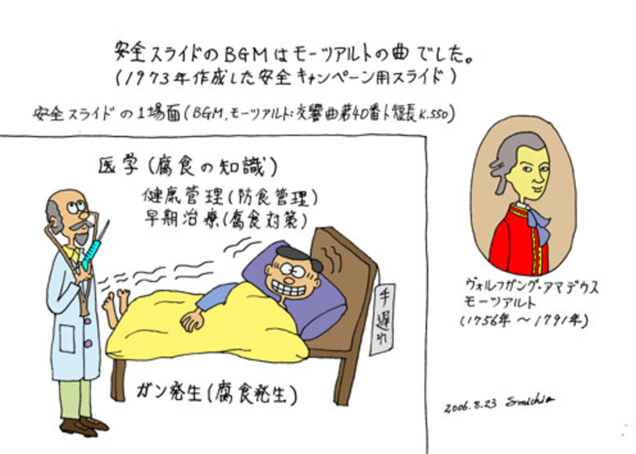 モーツアルトの曲と安全キャンペーンのスライド - 痩田肥利太衛門残日 
