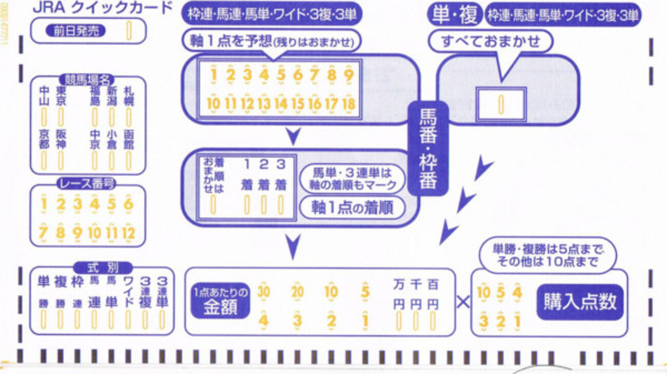東京競馬場にクイックピック売り場があったから色々買ってみたよ 