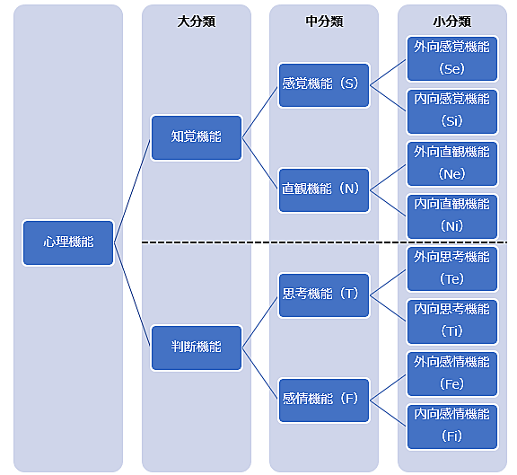 カール グスタフ ユングとは 読書の人気 最新記事を集めました はてな カール グスタフ ユングとは 読書の人気 最新記事を集めました はてな