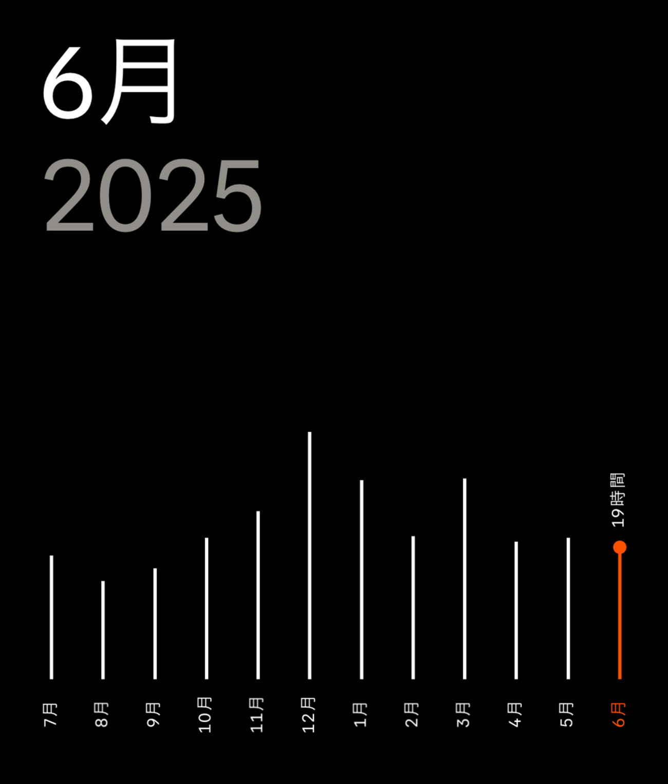 トレーニング や楽しみのまとめ　２０２５年６月 - くまのシニアライフ＆トライアスロン