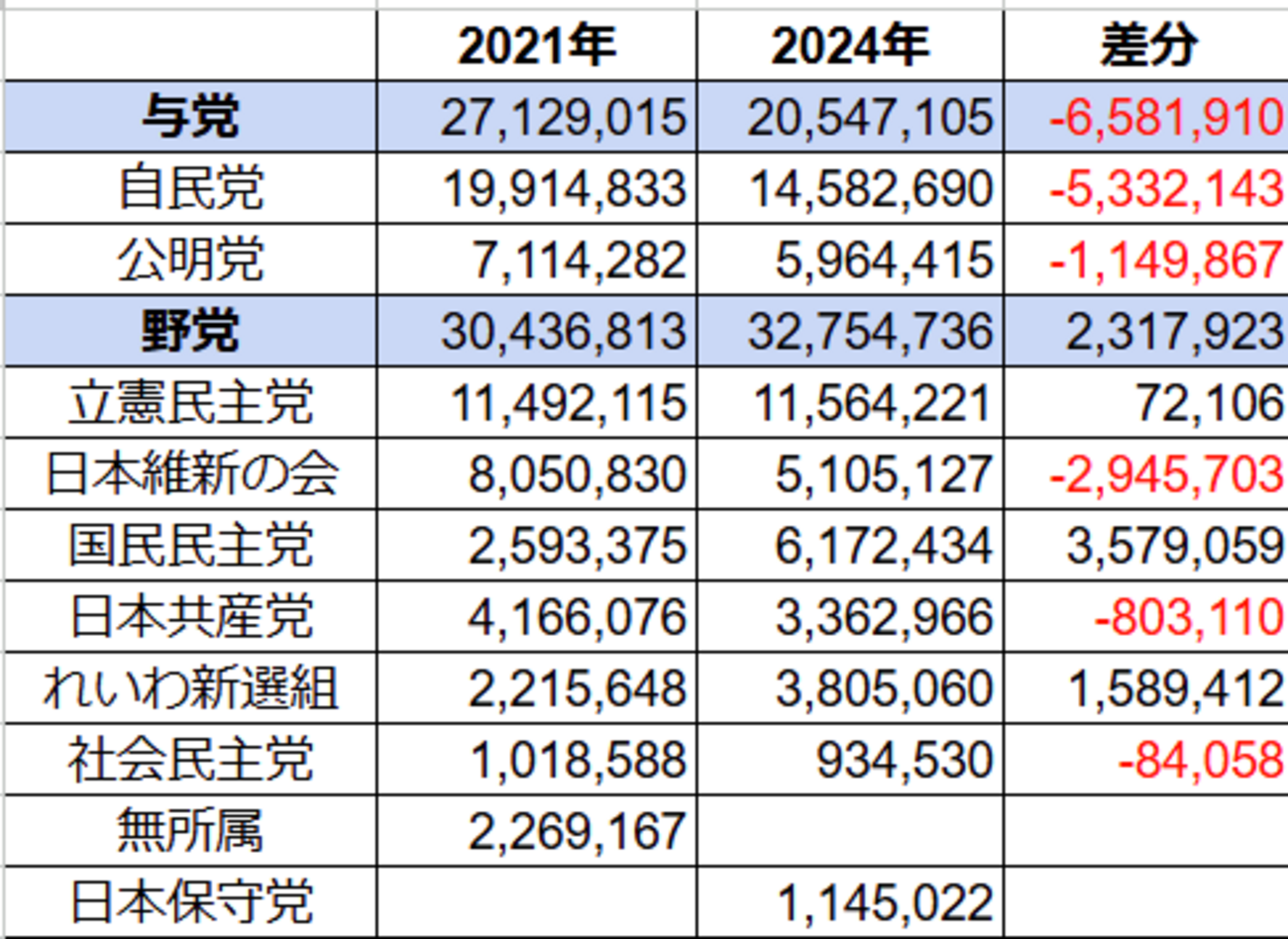 衆議院比例: 衆議院 比例 仕組み | 第51回衆議院議員選挙 2026年 – YZUOR