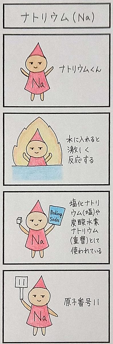 ナトリウムとは サイエンスの人気 最新記事を集めました はてな