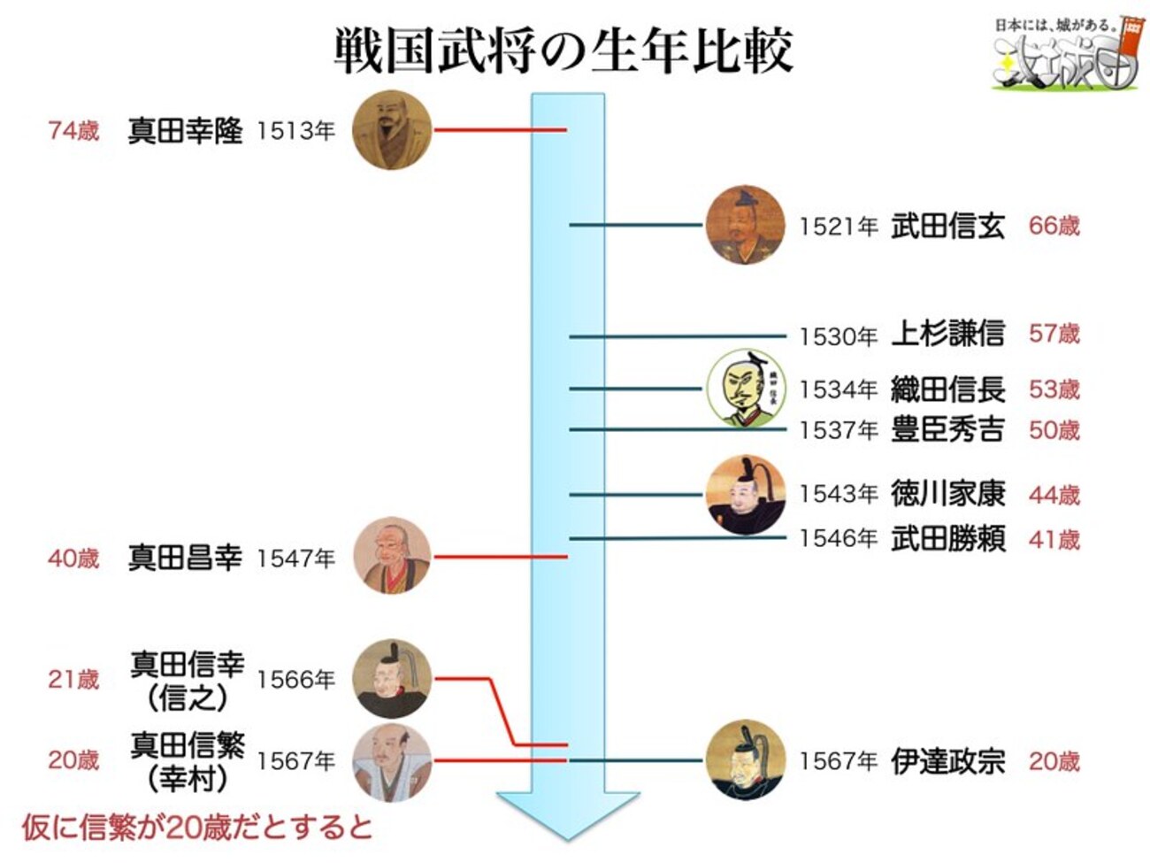 伊達政宗 [ 従三位権中納言 ] 二十四将図 十八人　額装品 伊達政宗 [ 従三位権中納言 ] 二十四将図 十八人 額装品