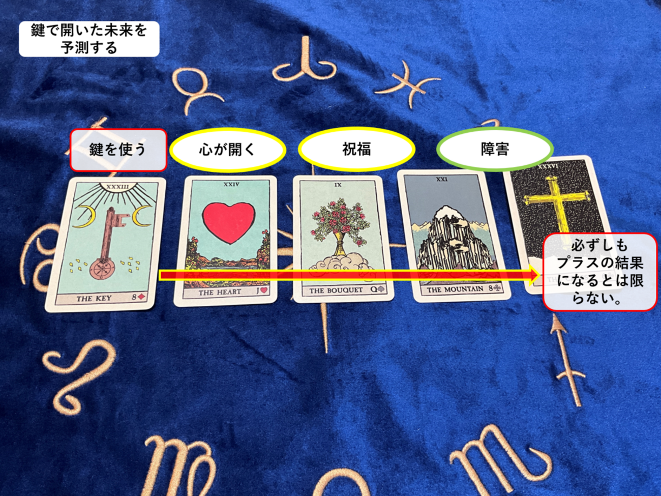 ルノルマンカード ルノルマン占い徹底解説：33鍵🗝のカードの意味と読み方