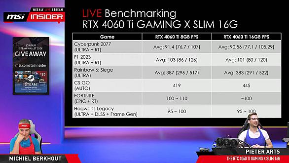 RTX 4060 Ti 16GB版に価値ある？：実際に8GB版と性能を比較してみた