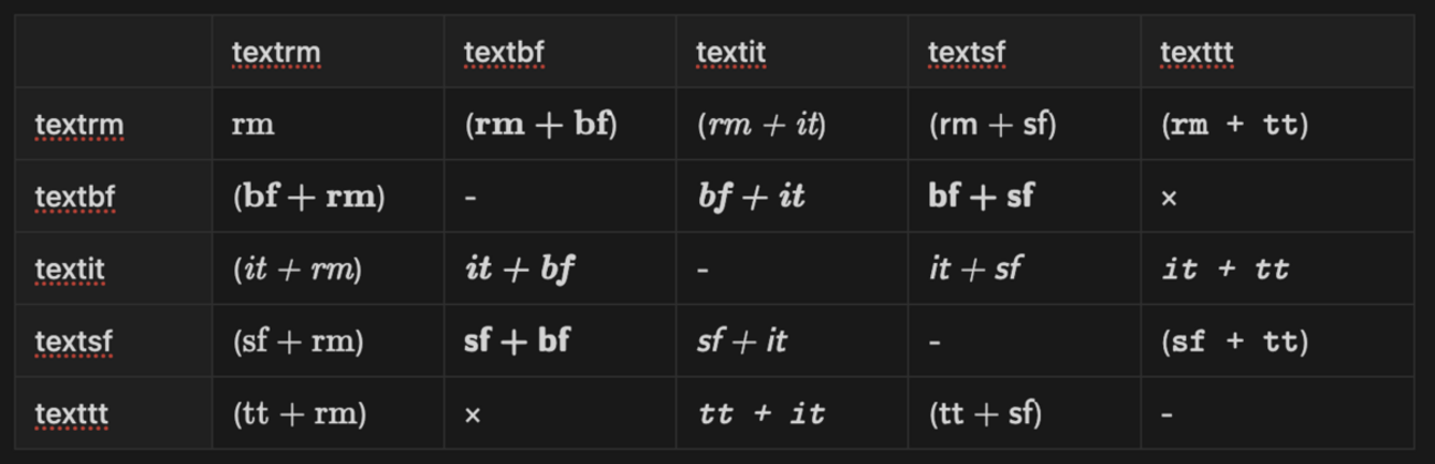 KaTeX で装飾(書式の組み合わせ): Notion Tips (106) - hkob’s blog