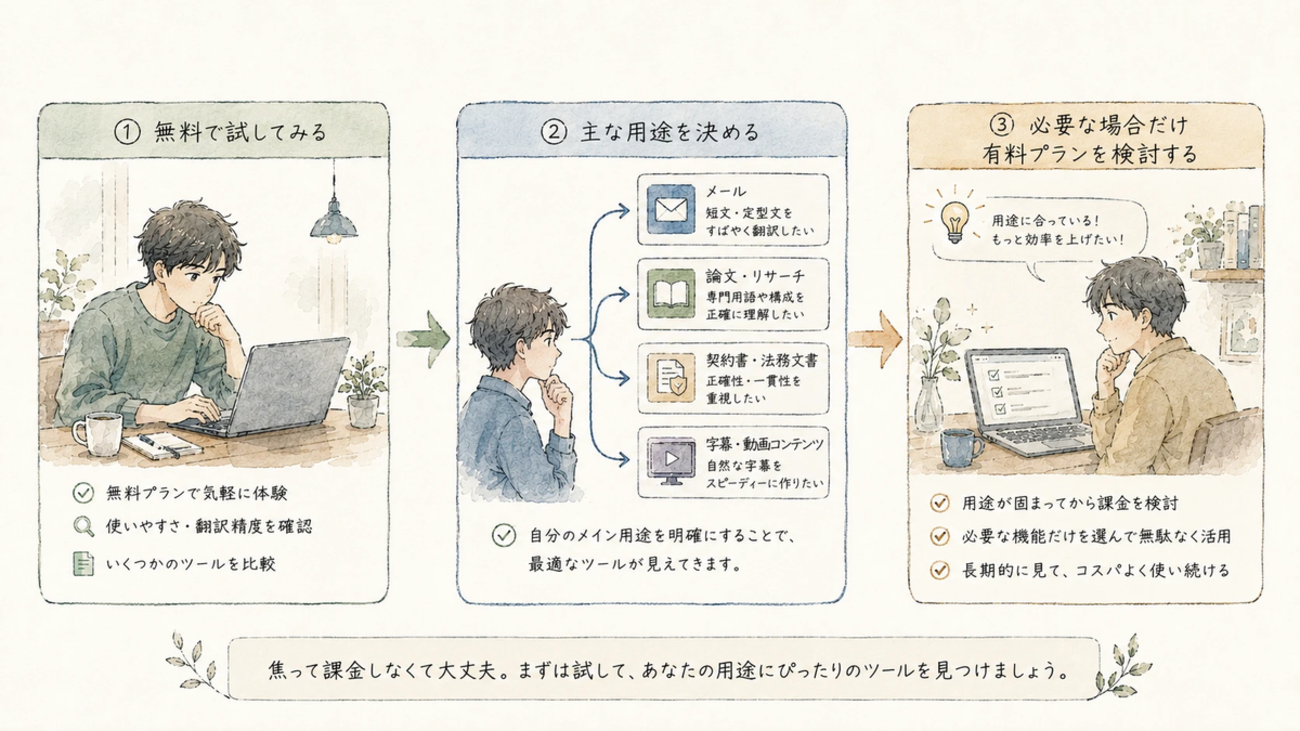 DeepLだけで大丈夫か迷っている人へ