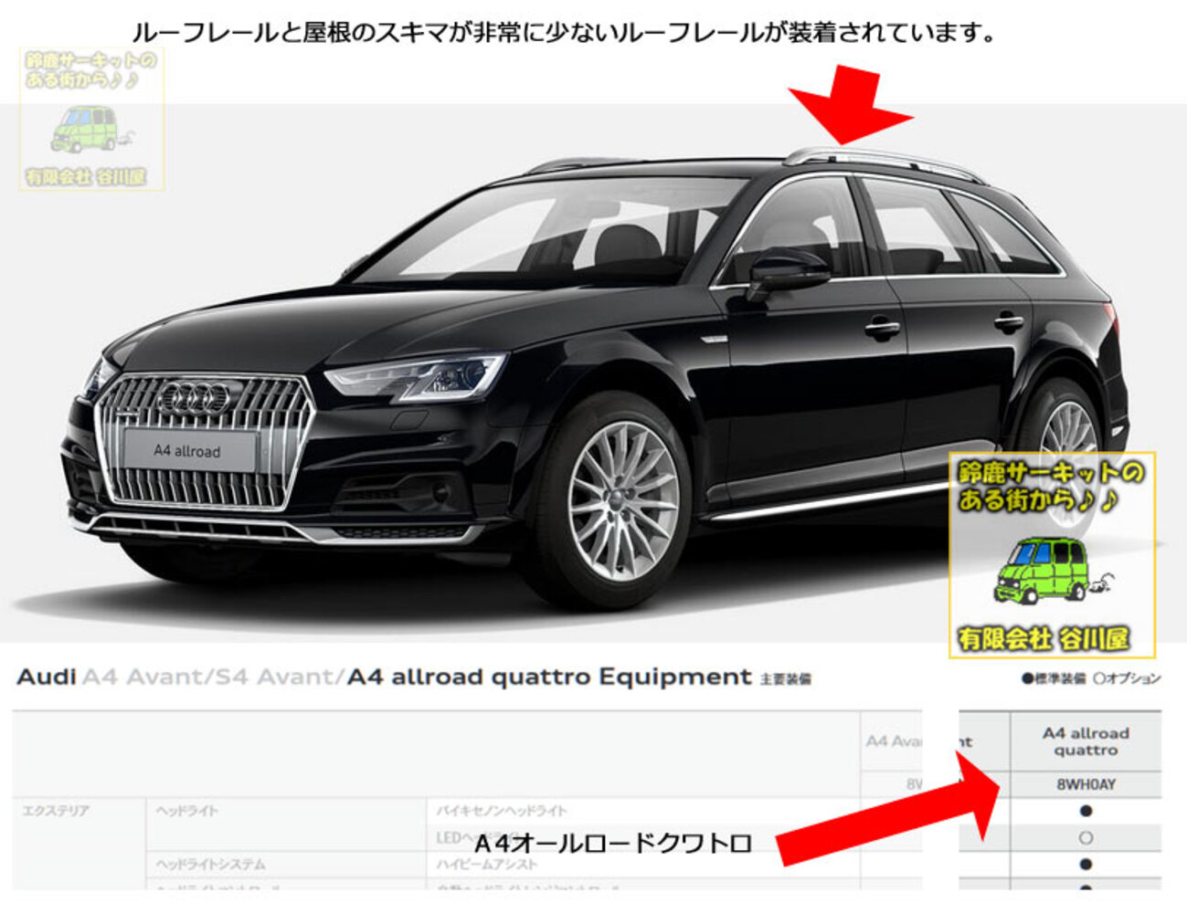 Audi A4 allroad quattro | ルーフキャリア/ベースキャリアについて - 
