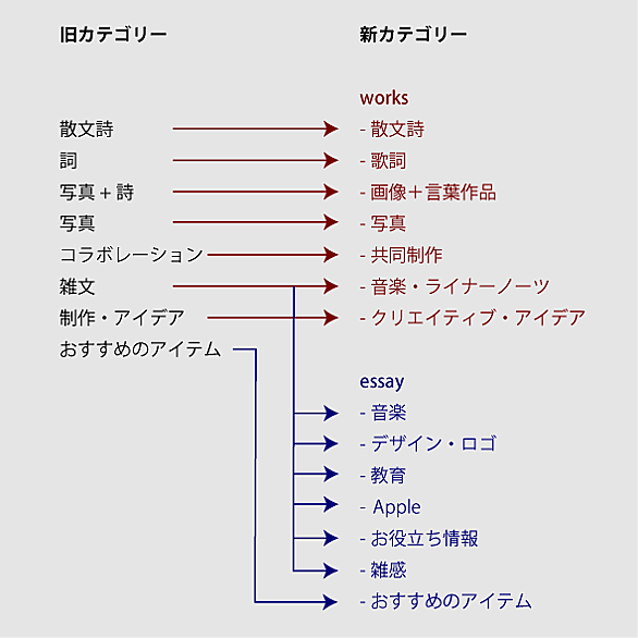 歌詞画像とは コンピュータの人気 最新記事を集めました はてな 歌詞画像とは コンピュータの人気 最新記事を集めました はてな
