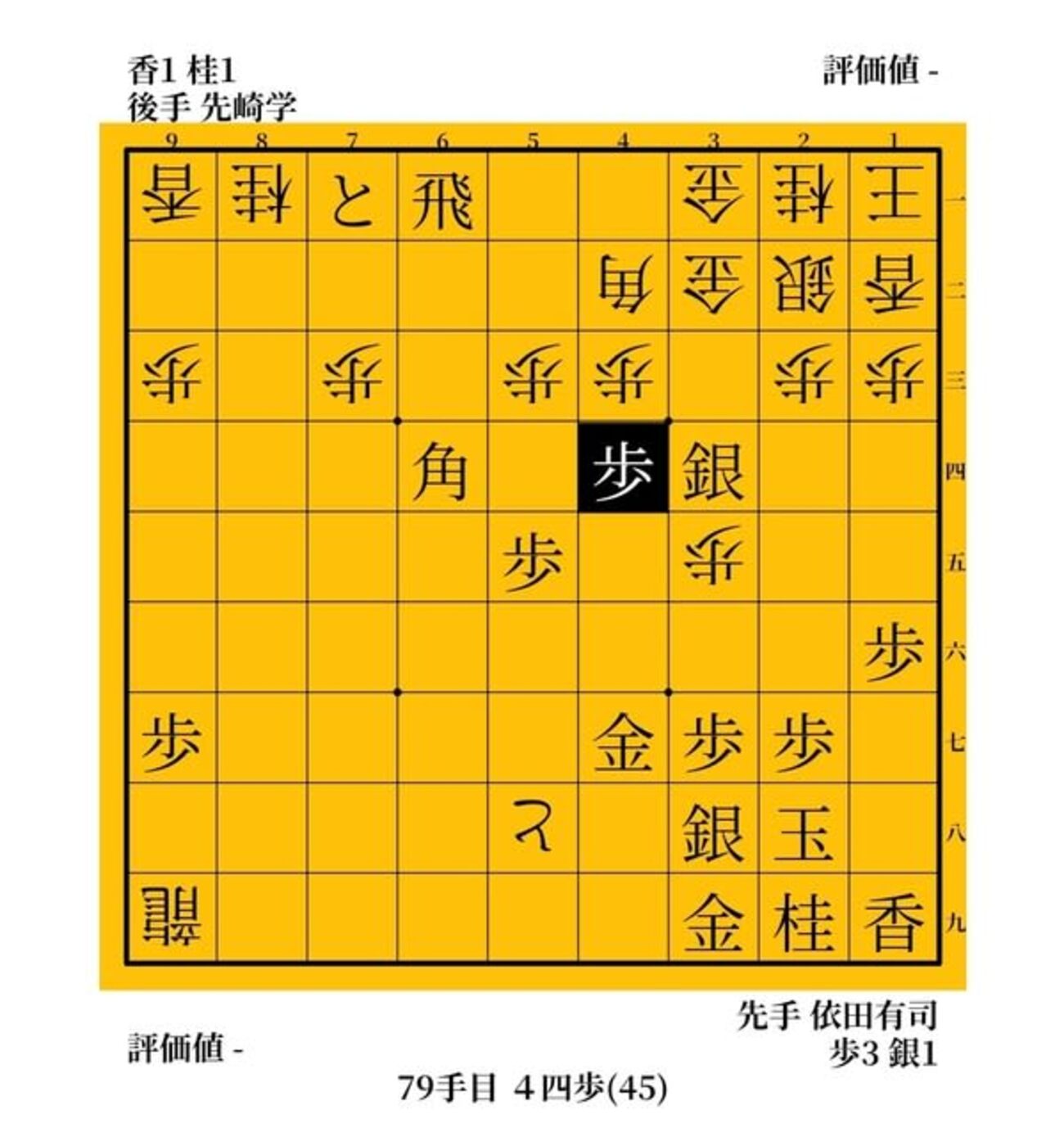 穴熊の暴力教室　先崎学vs依田有司　１９９０年　Ｃ級２組順位戦 - ガンラトャチ棋聖の将棋博物館