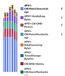 AWSのコストを45%削減した話 その3 - CloudWatch編