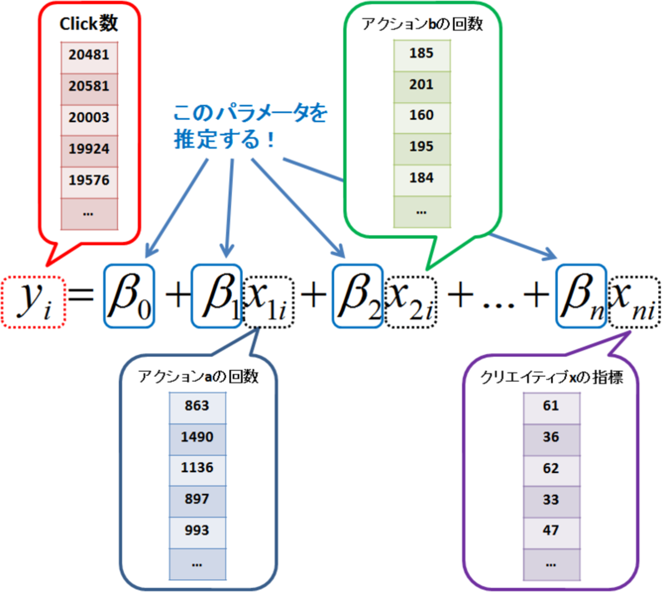 そもそもビジネスの現場ではどういう「レベル」の統計学を使うべきなのか - 渋谷駅前で働くデータサイエンティストのブログ