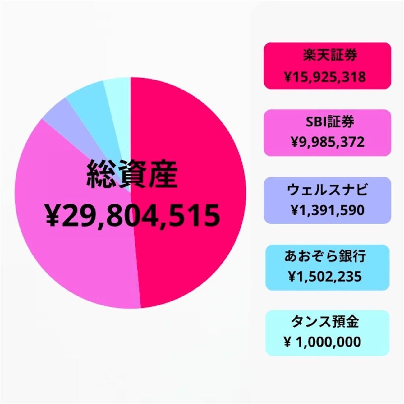 🐍【総資産2980万】2025年2月度資産公開💫 - Taro | 投資・グルメ・子育て・旅行・ブログ収益化
