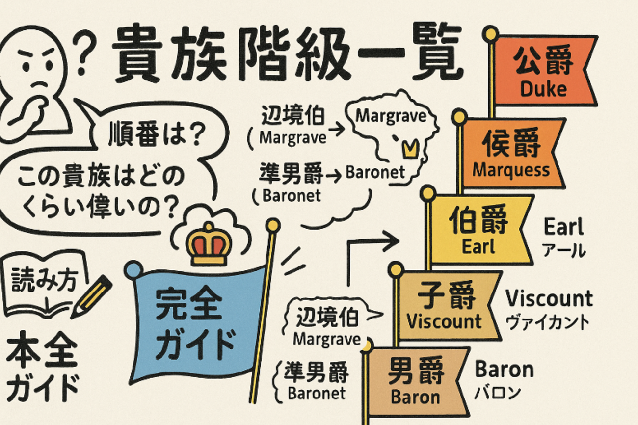 貴族階級の読み方一覧|公爵・侯爵・伯爵の序列と意味を図解でスッキリ解説 - oyakudachi’s diary