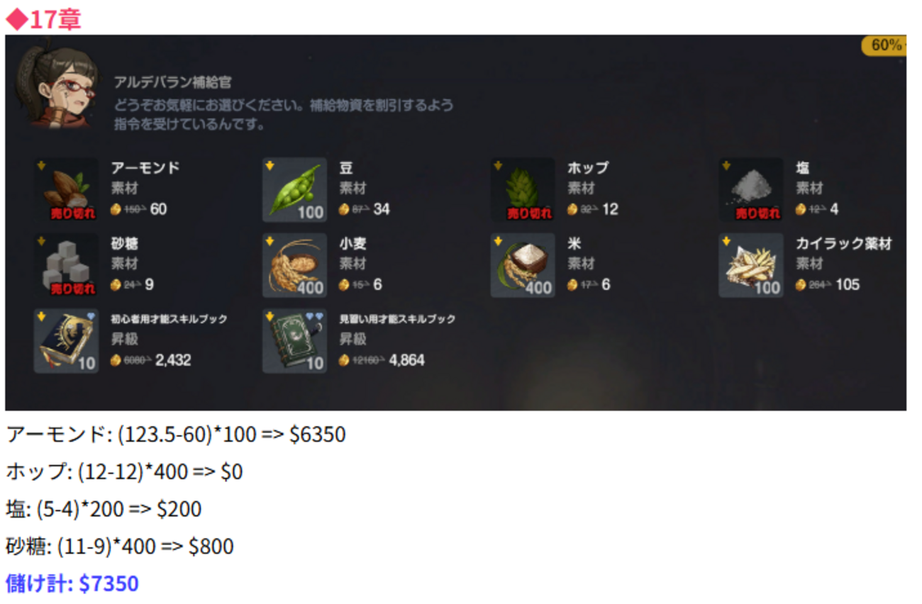 ブラウンダスト2 (訂正)ショップ買値 - ブラウンダスト2攻略