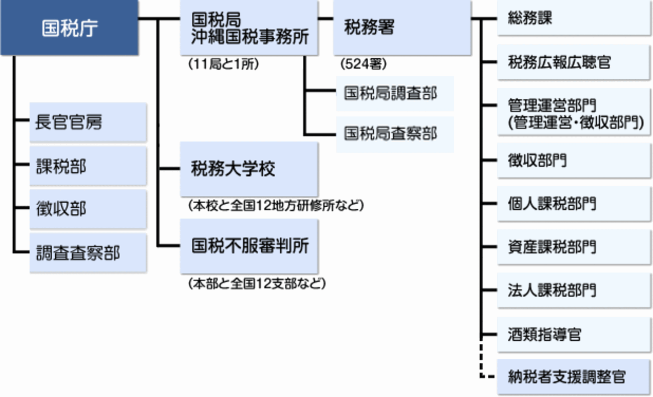 大原　2019年受験対策　国税徴収法 71MMILSYFyL._UF350,350_QL50_.jpg