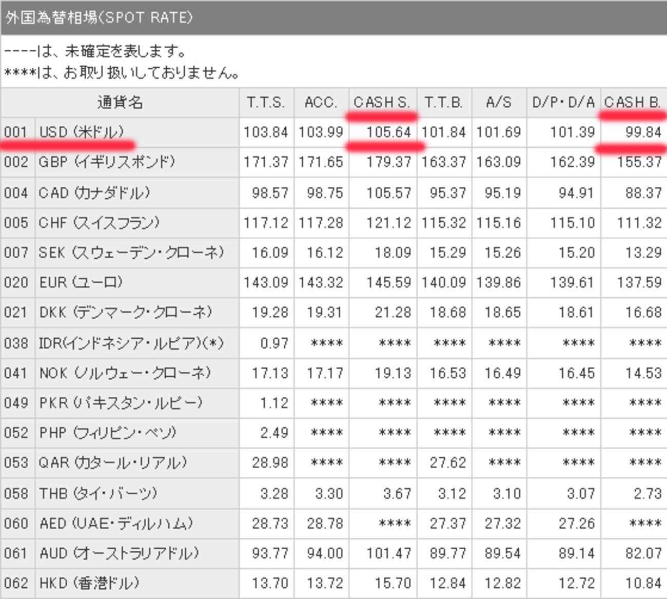 バリ島両替事情 - バリ島ウブド便り