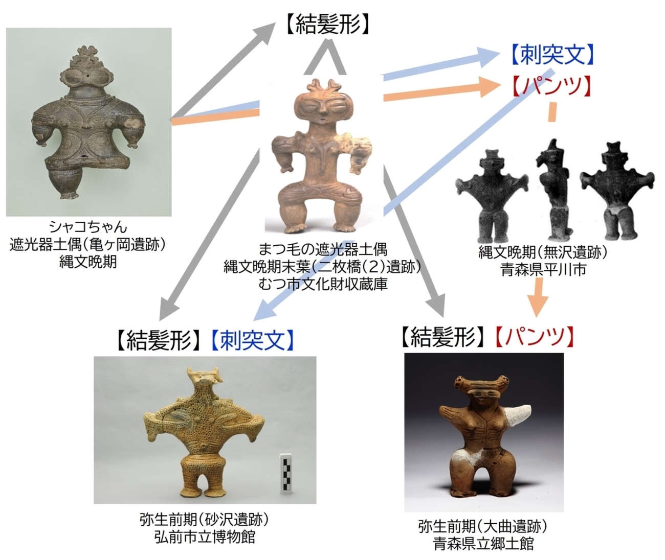 縄文文化期後期から晩期の秀逸造形垂飾品で御座います 　♦　獣首形勾玉　♦勾玉出土 シャコちゃん進化論】縄文から弥生への変化・考 - ものづくりとこと