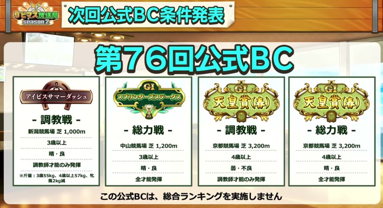 ダビマス　第76回公式BCに向けての生産①　ヒズマジェスティ神煌×央瓏奇跡の配合カイタフラ〆で天皇賞(春)狙い！！！
