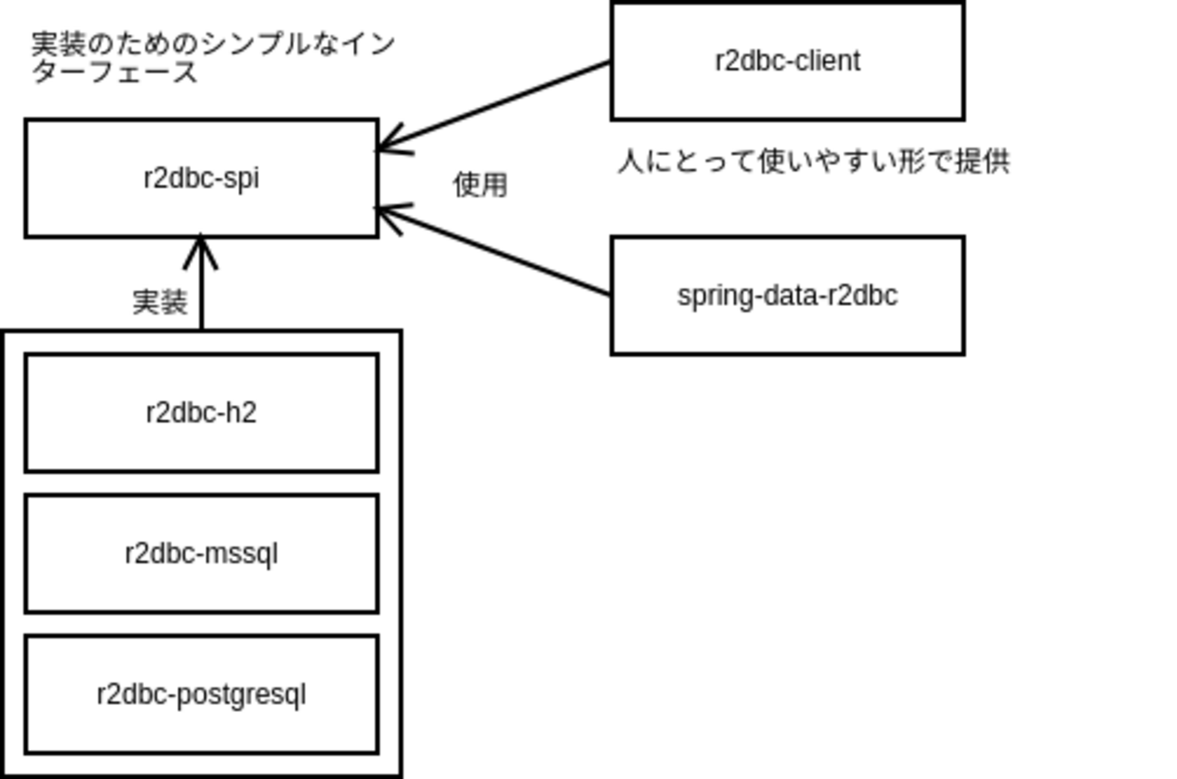 怖くないR2DBC その3 spring-data-r2dbc - Mitsuyuki.Shiiba