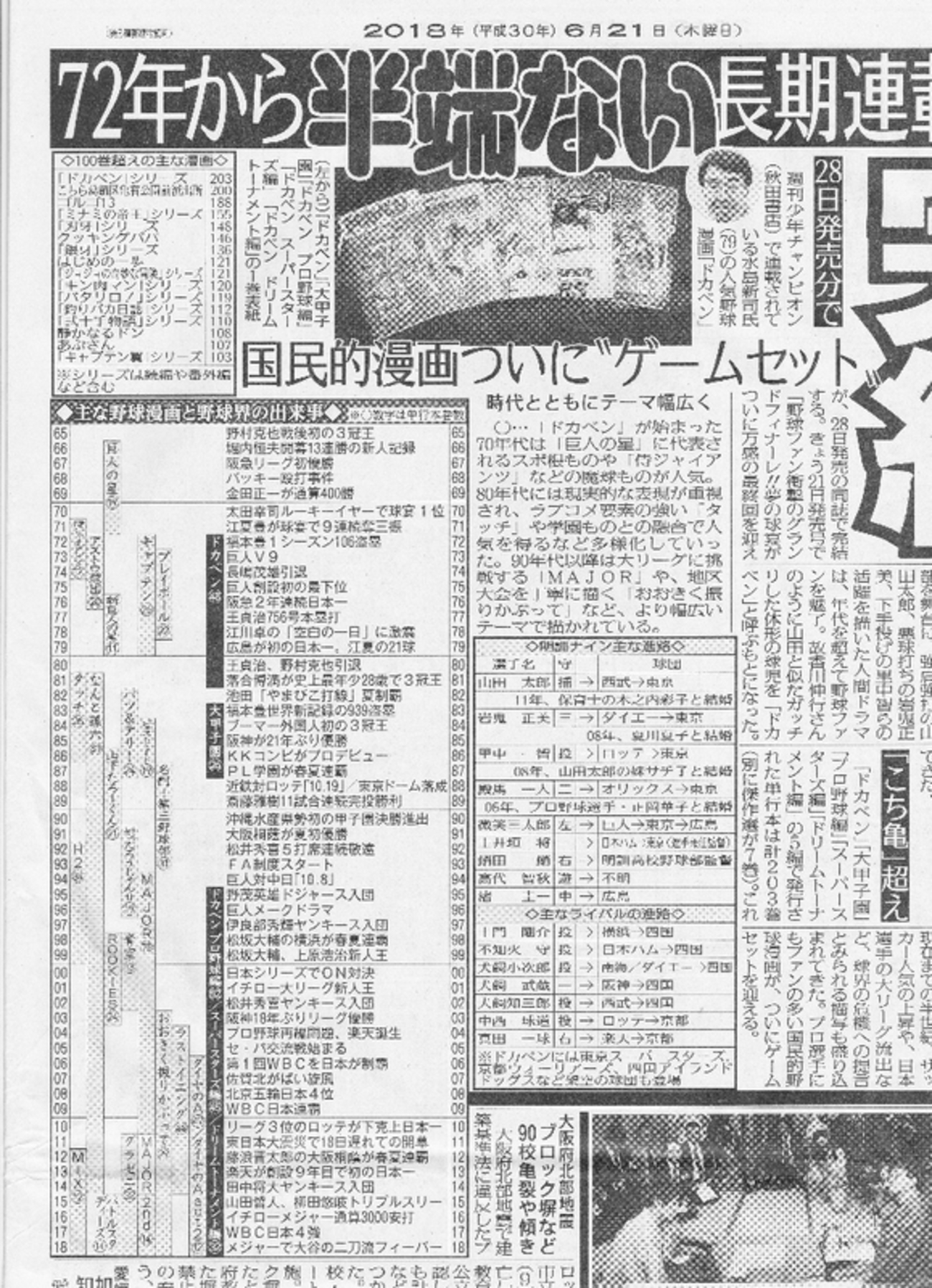 【状態良し】週刊少年チャンピオン 81年3月27日号NO.16 ドカベン 最終回 状態良】週刊少年チャンピオン 81年3月27日号NO.16 ドカベン