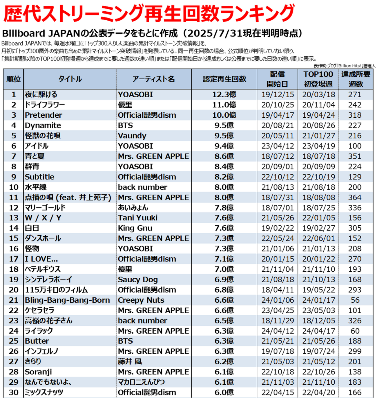 K-POP·アジア 7th AnniversaryCollectionBox TWICE DIVE K-POP·アジア