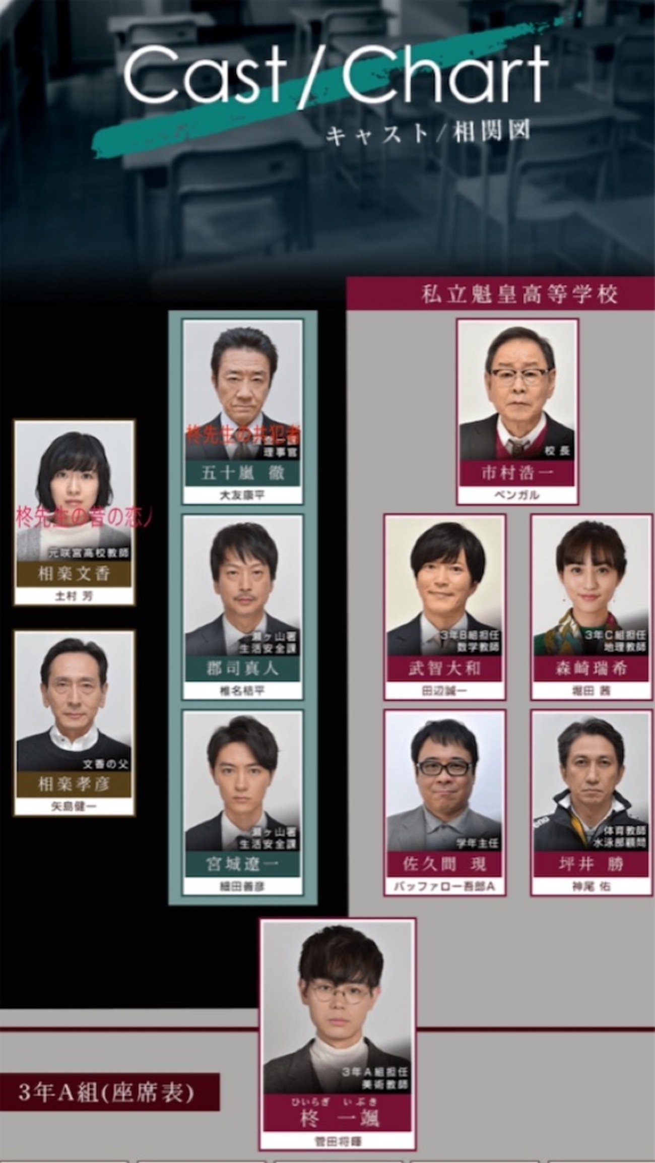 3年A組 今から皆さんは人質です 第3話感想 - えーこのドラマ記録