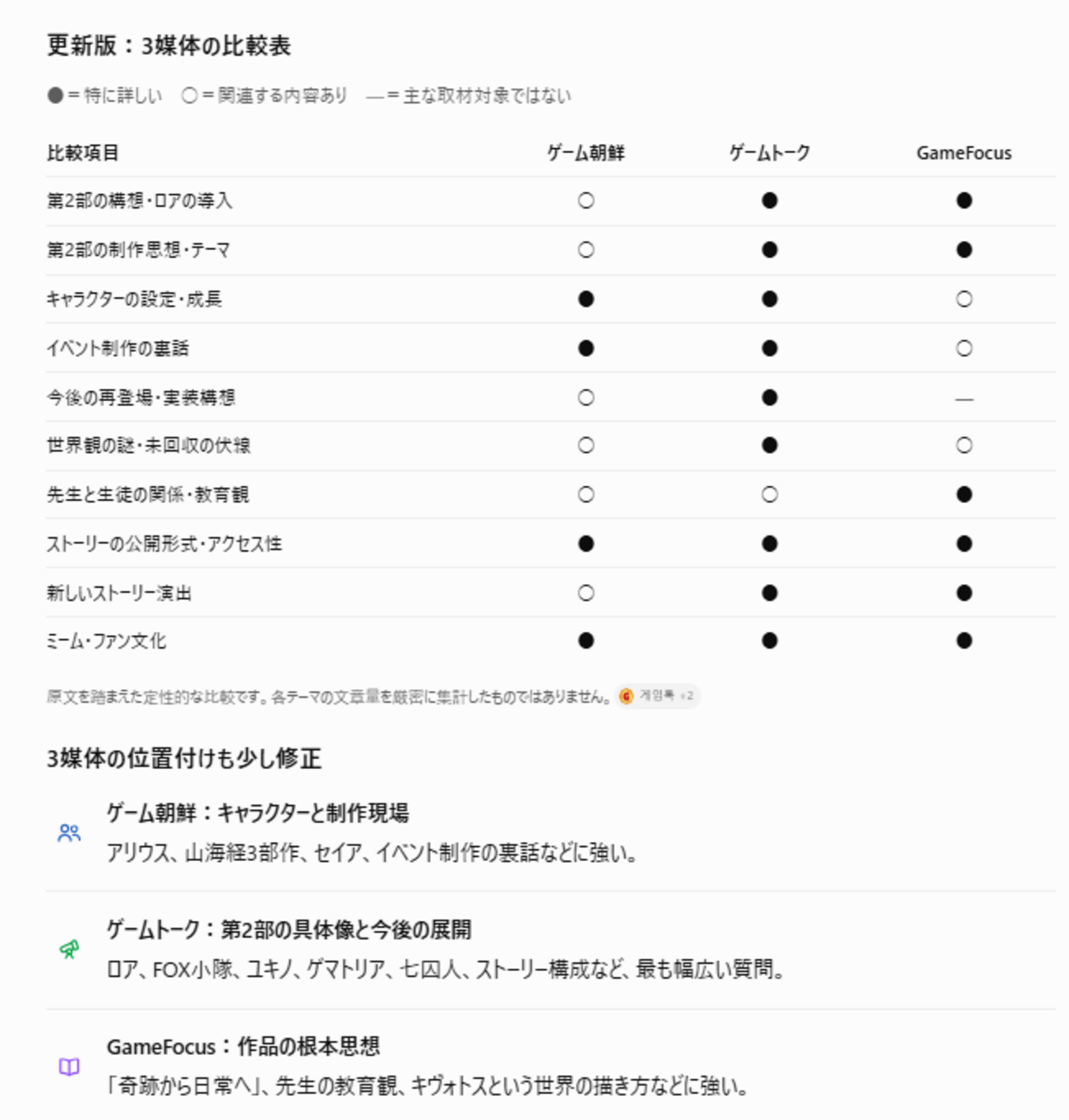 2026年10月23日 	POIst シナリオディレクター　インタビュー記事纏め（WEBメディア3社分）
