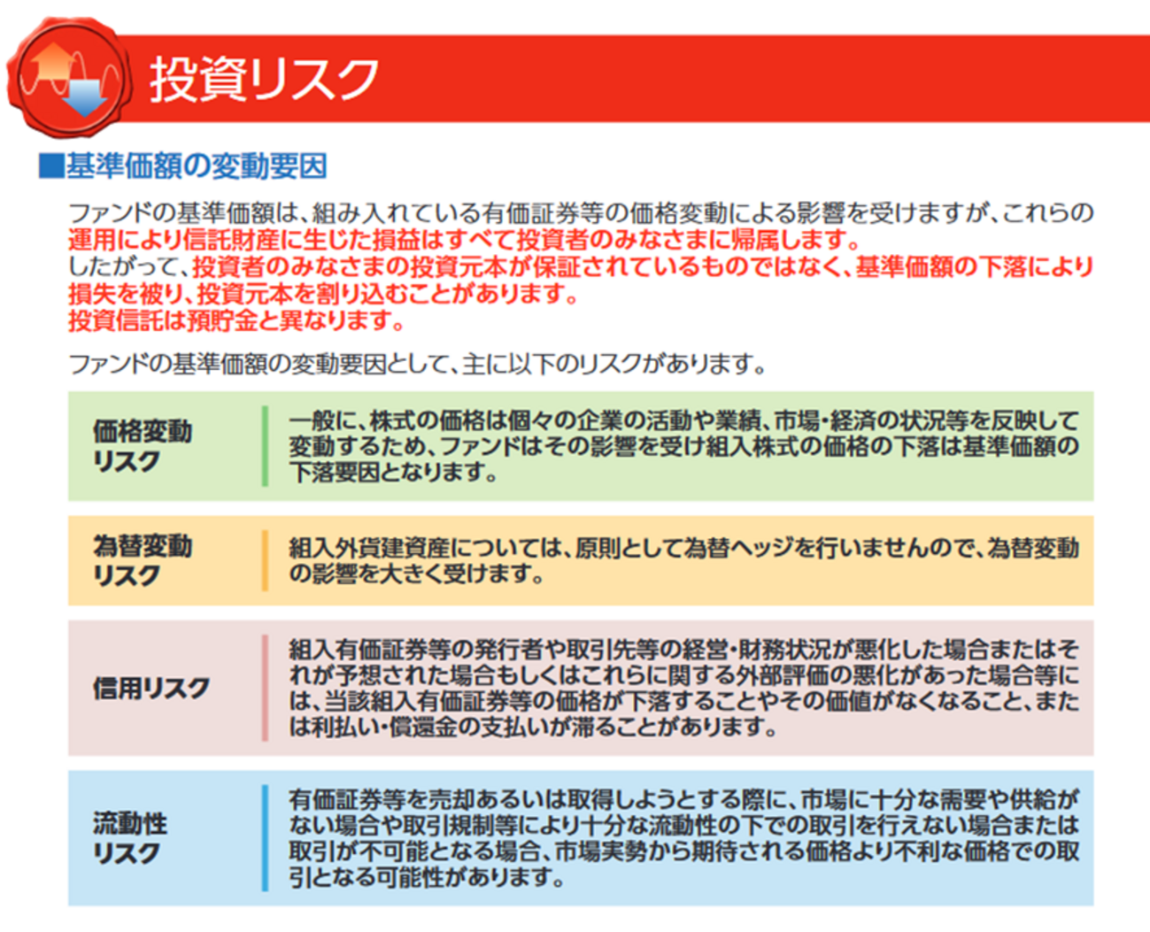 投資信託の目論見書とレポートの読み方、基礎基本を徹底解説 - たぱぞうの米国株投資