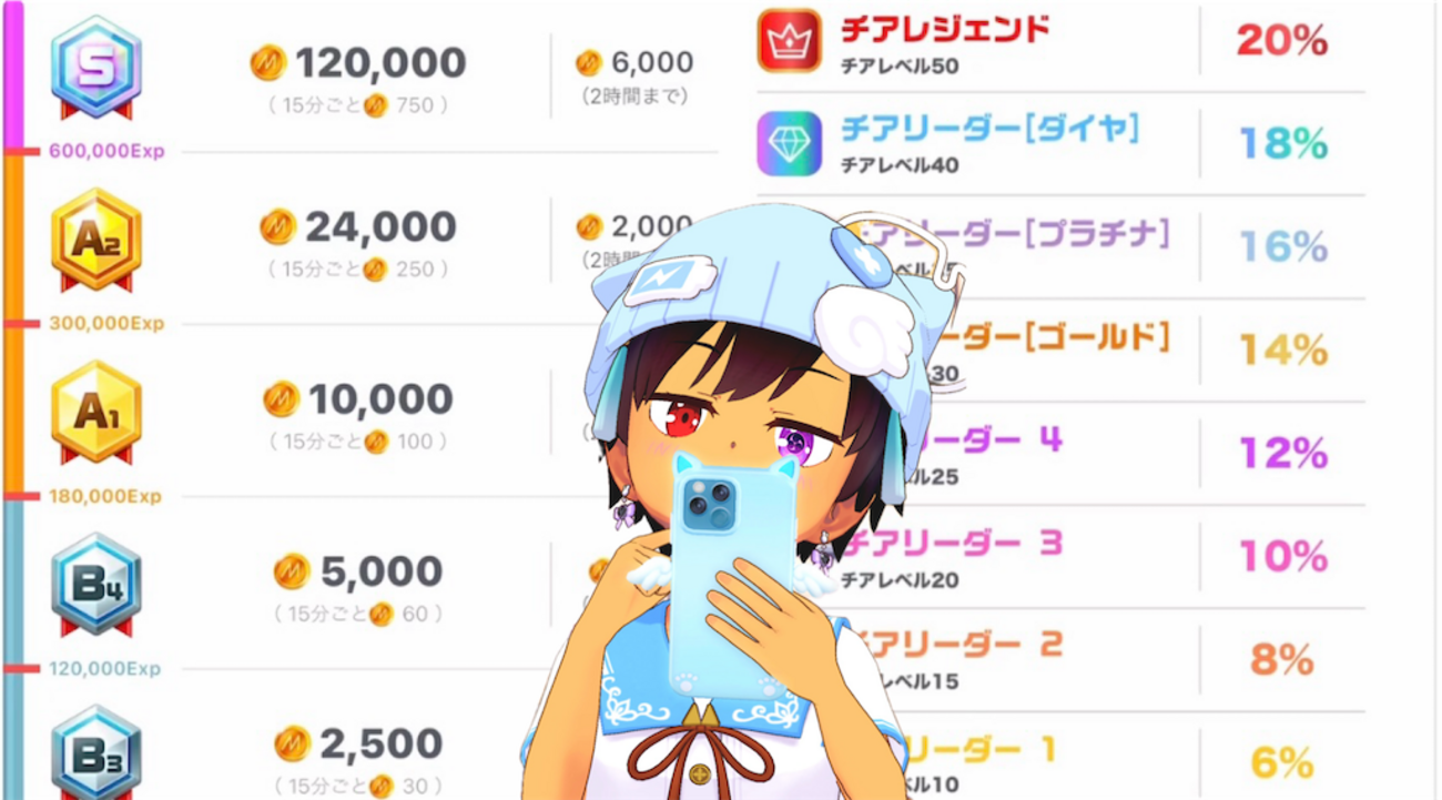 ミラティブのミラクラスやチアリーダーとは？配信者Expやチアレベルの条件を解説 - 応対も時は金成が創るメタバース世界