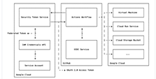 IAP認証がかかったCloud RunにGitHub ActionsからWorkload Identityを利用してPlaywrightでE2Eテストを通した話