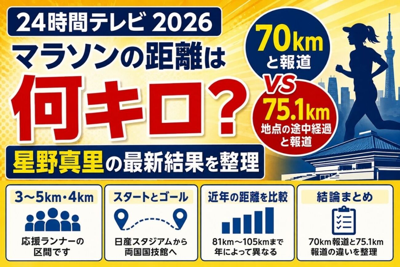 24時間テレビ マラソン 2026 何 キロ