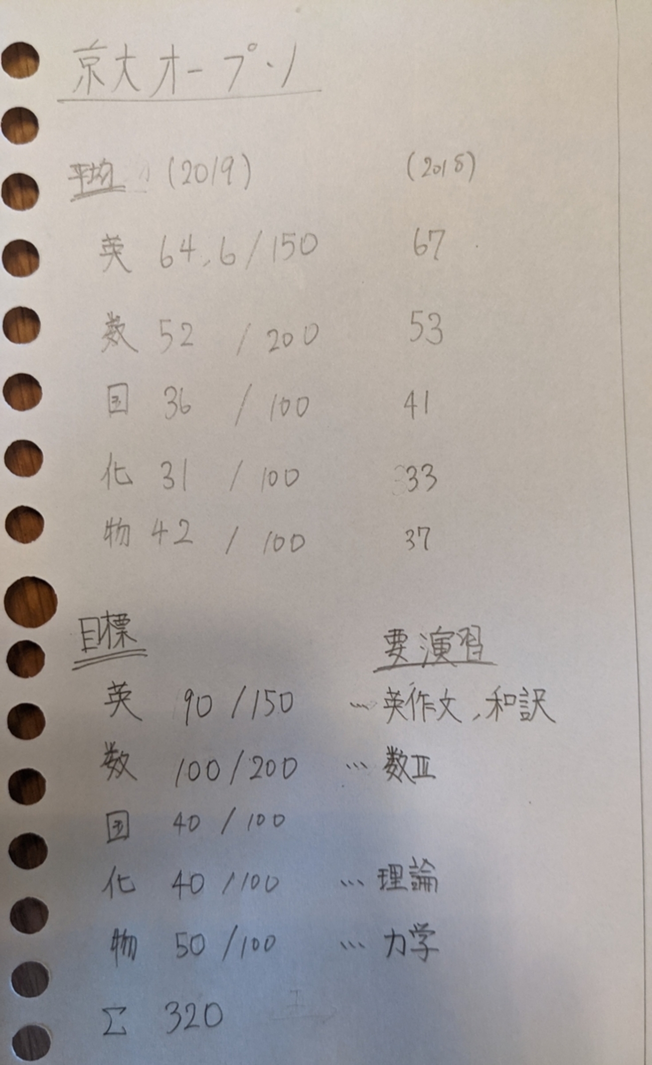 第一回京大オープン】作戦会議 - 京大生の落書きノート【元：京