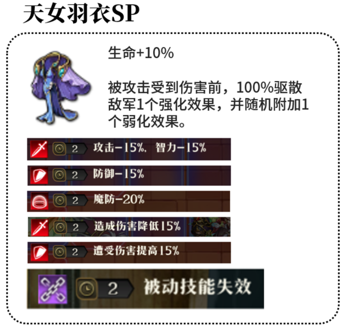 2026年9月26日　ランキングトップを狙え！修羅王シュラトにSP装備とエンチャント厳選