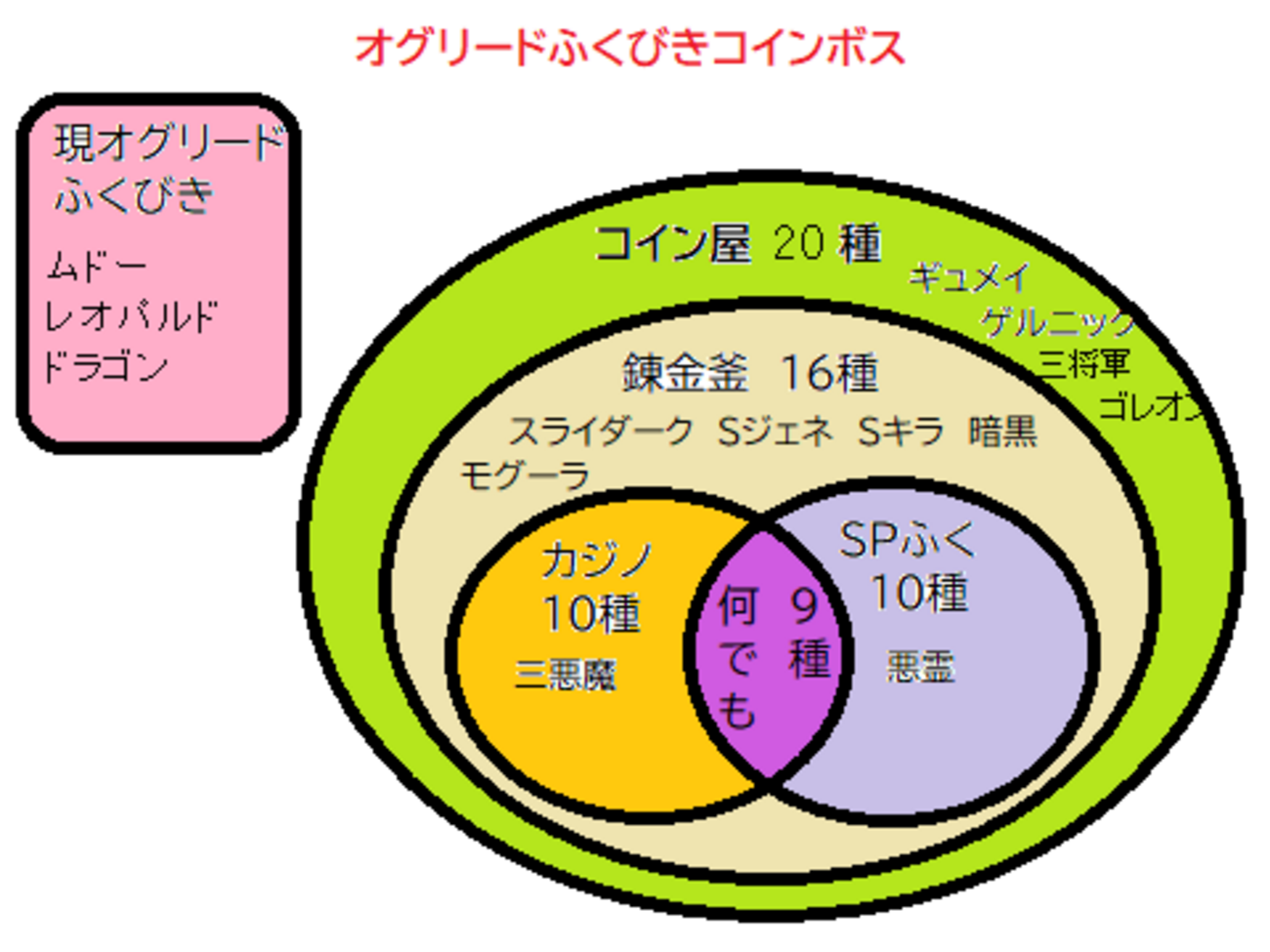 昔のボスカード・コイン・メダル入手方法【バージョン6.0】 - DQ10 こつこつおばの日常