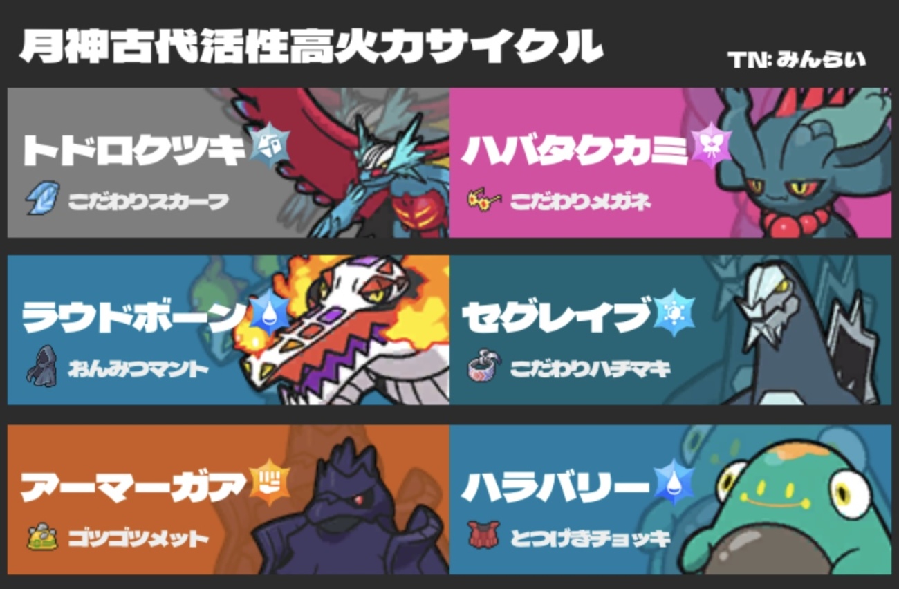 SV S3使用構築】最終R2107-231位 月神古代活性高火力サイクル - mint＆lime